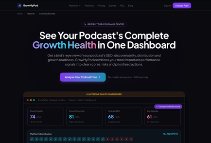 What is a Podcast Growth Engine? How Data, SEO and Strategy Work Together
