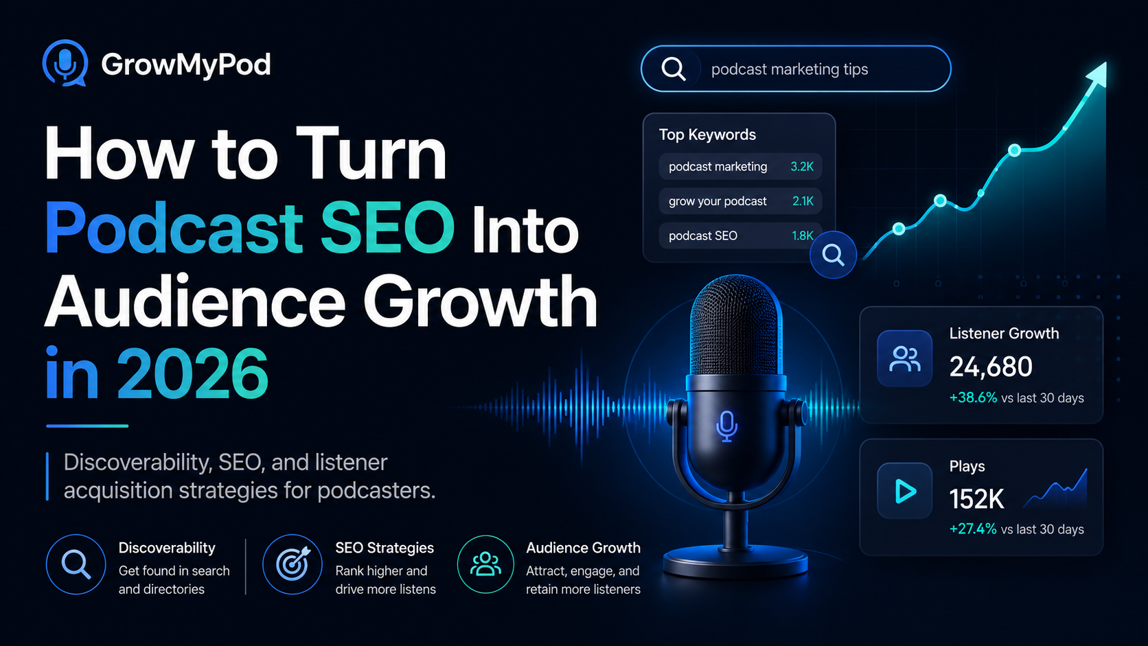 Podcast Growth